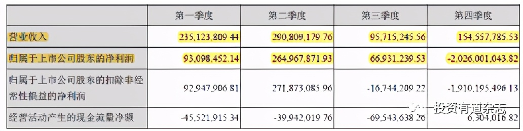 st当代深度分析,st当代有前途吗