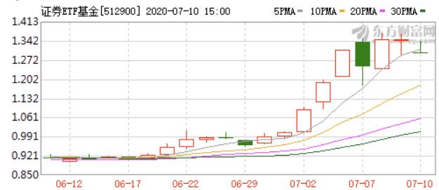 牛市来了我的股票就是不涨怎么办,牛市中的股票怎么调整