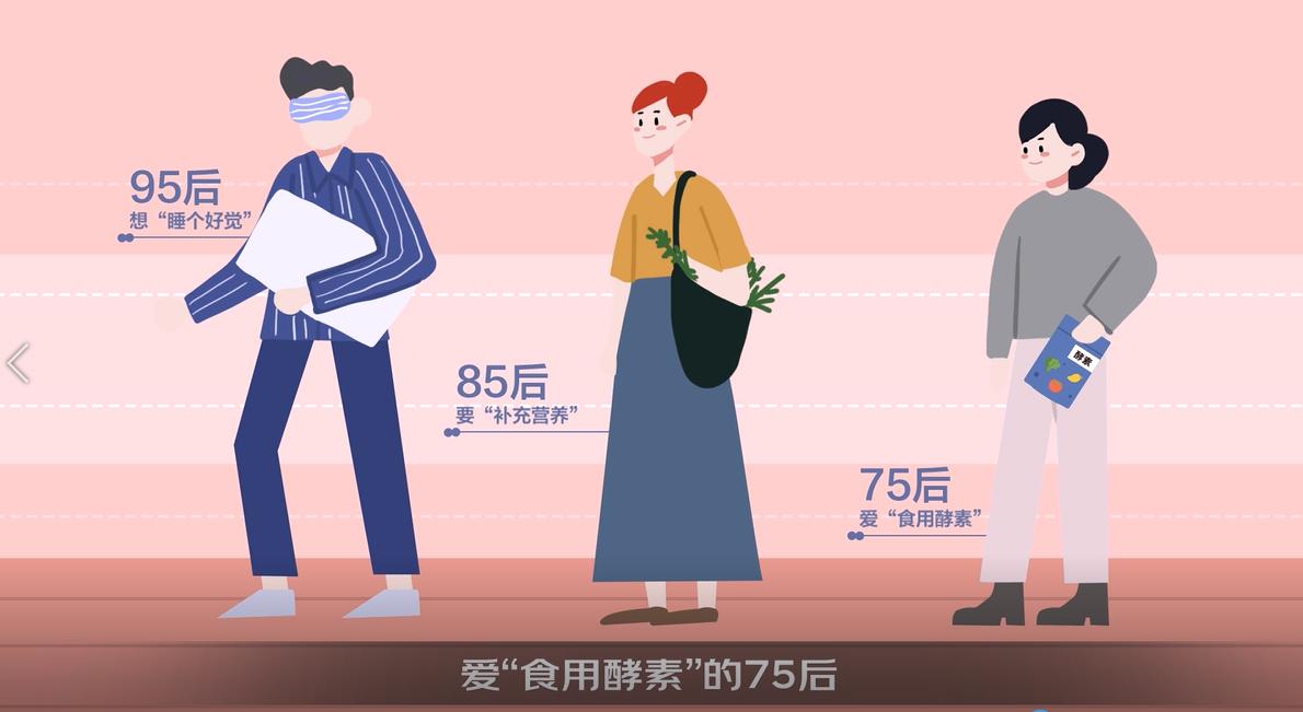 京东减肥店铺推荐什么产品,减脂每天500大卡平台期