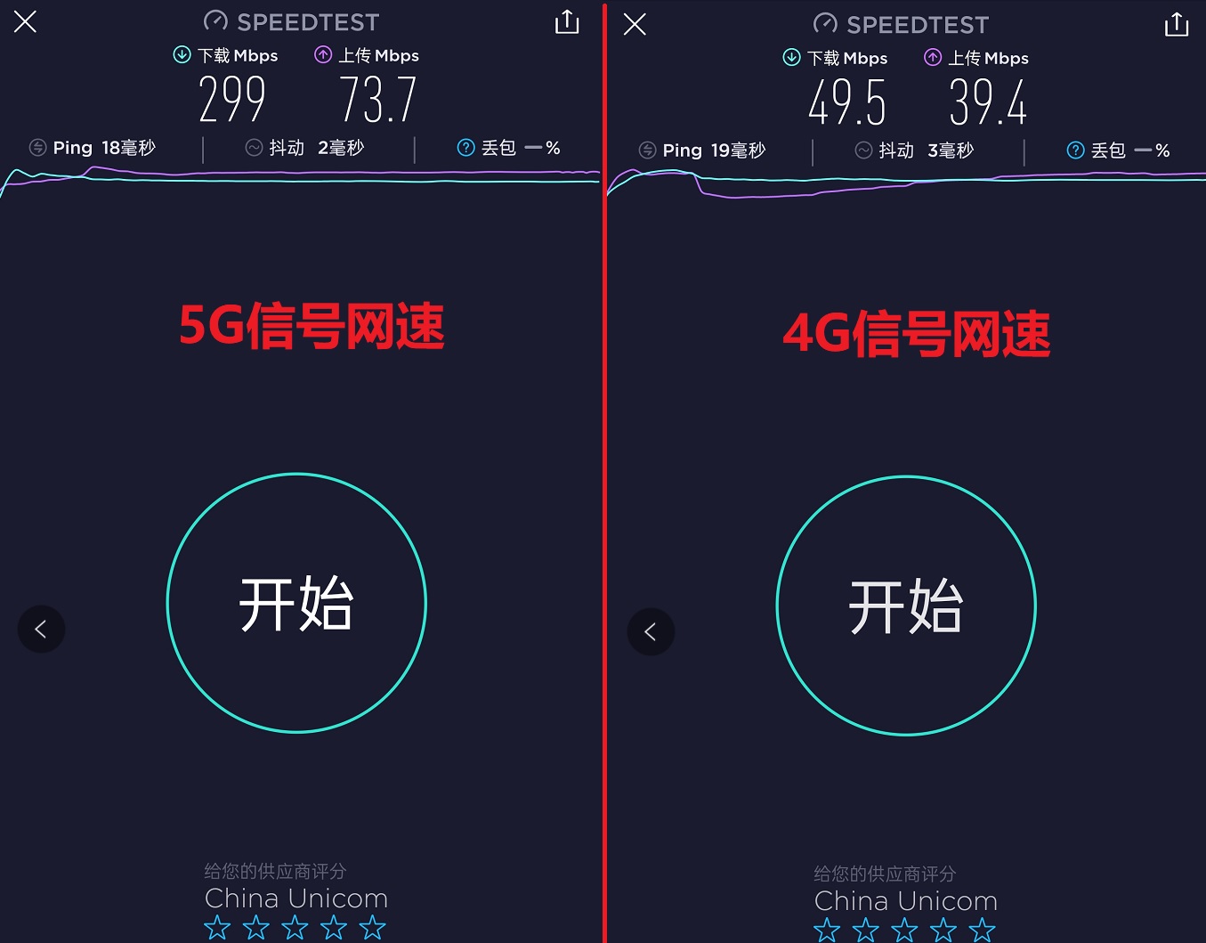 华为4g和5g使用起来差别大吗,华为的5g和4g用起来有啥区别