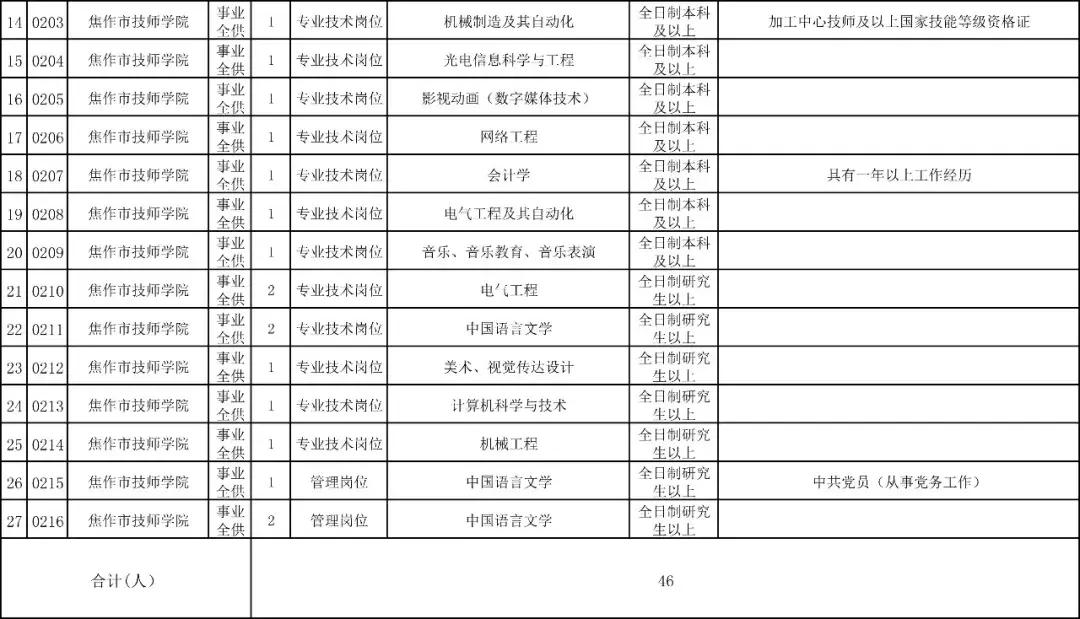 焦作市事业单位招聘公益岗位吗,焦作市事业单位招考公告