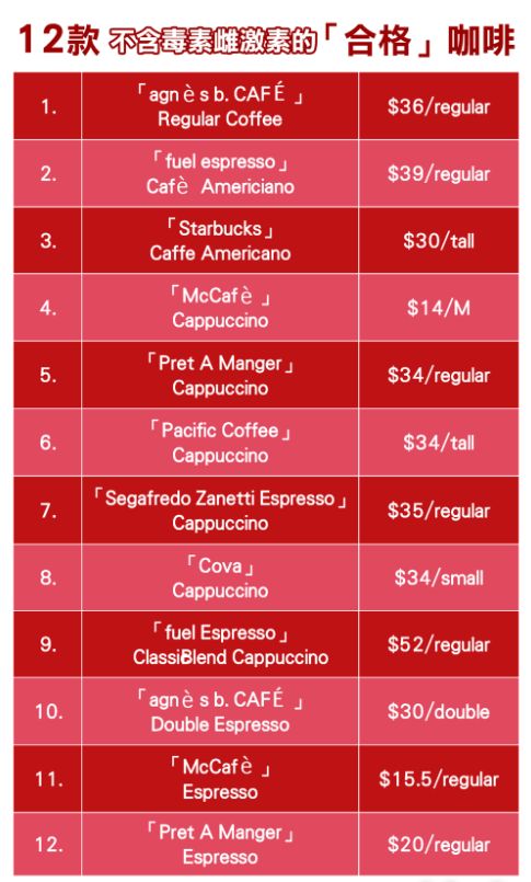 香港消委会检测7款婴儿米糊,香港消委会检测15款婴儿奶粉