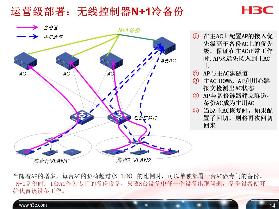 h3c培训课程,h3cdns培训教程