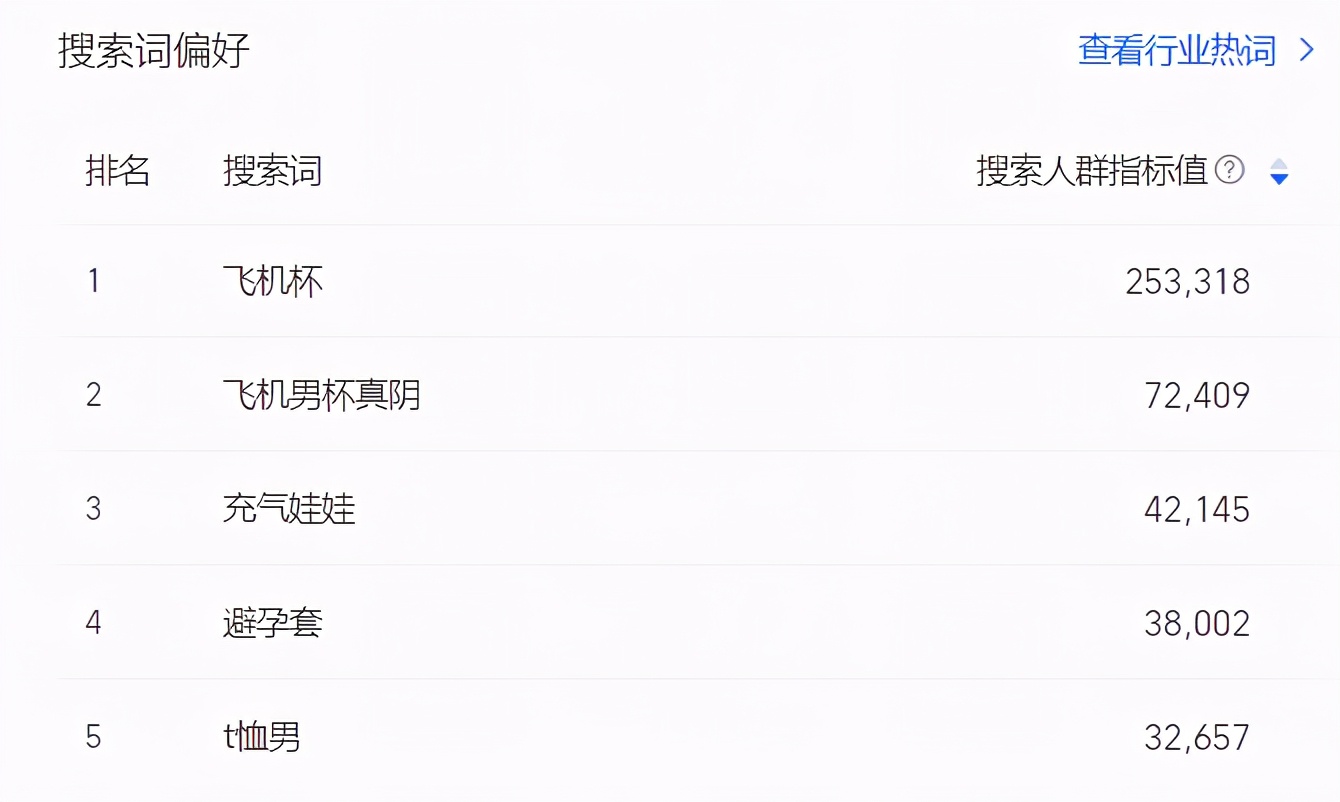 醉清风研究院丨网上的情趣用品，都被谁买走了？