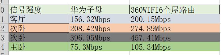 路由器千兆穿墙家用360,全屋无线路由器推荐wifi6