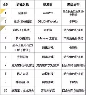 国内最良心的二次元游戏,国产二次元游戏的开山鼻祖