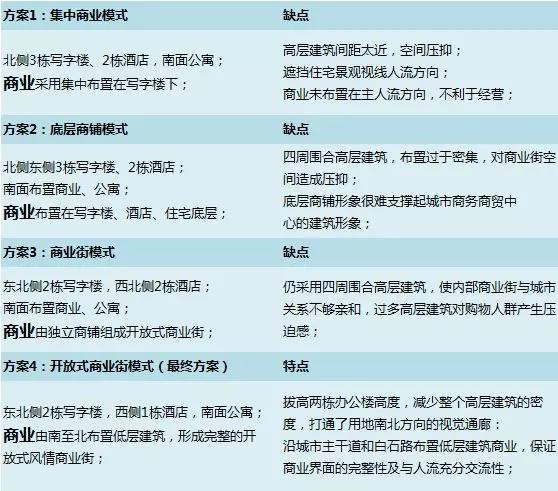 珠海富华广场网红打卡,广东化工厂网红打卡