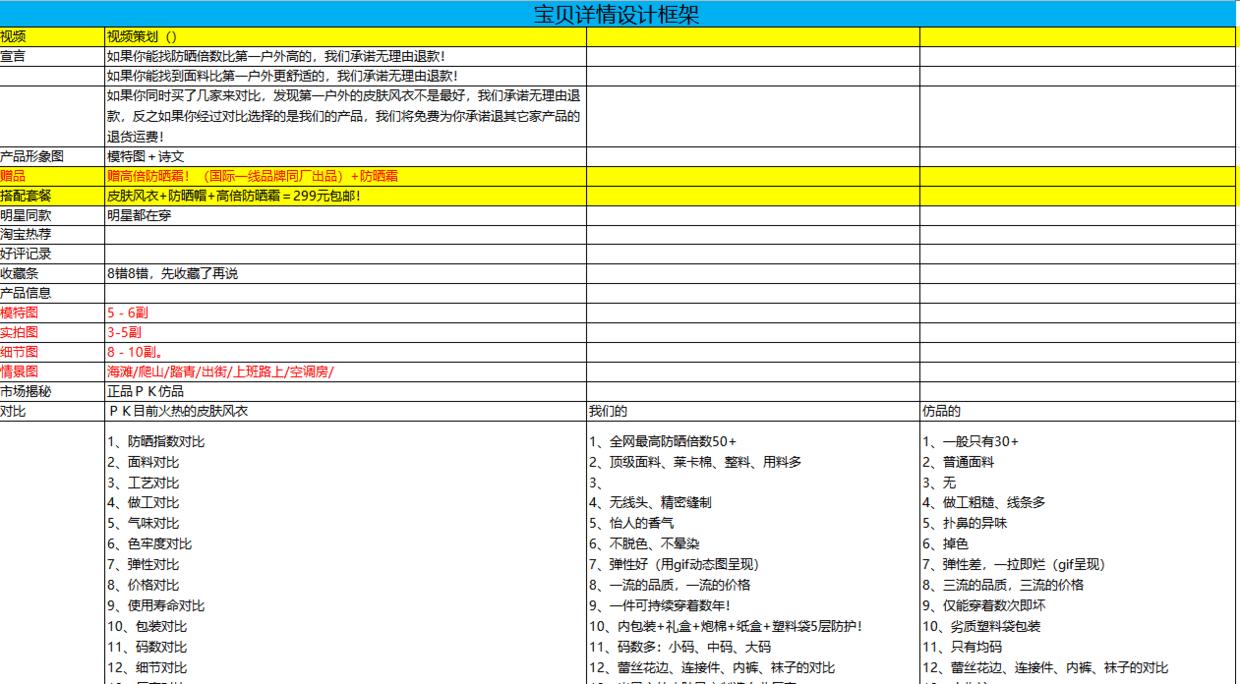 电商运营策划书,电商运营营销推广的方法