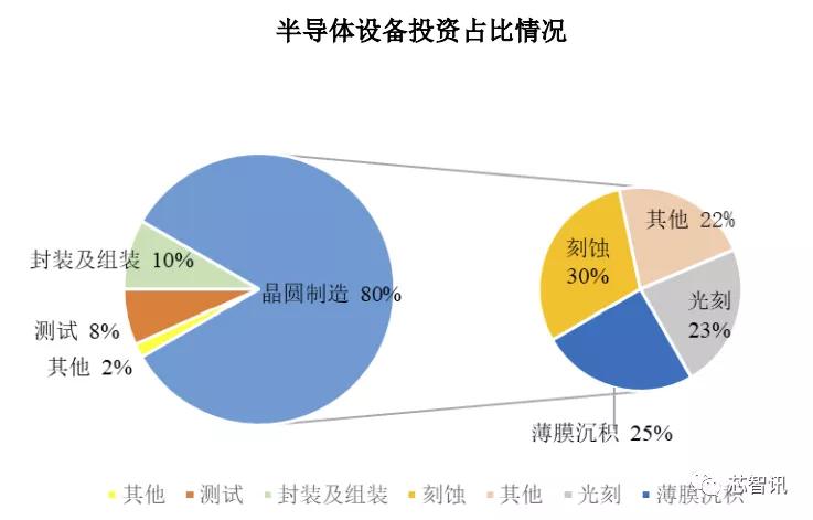 国家大基金定增中微公司,国家大基金持股中微公司