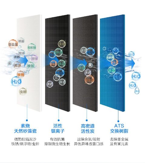 双11天猫净水器销售排名,2023双十一家用净水器销量排行榜
