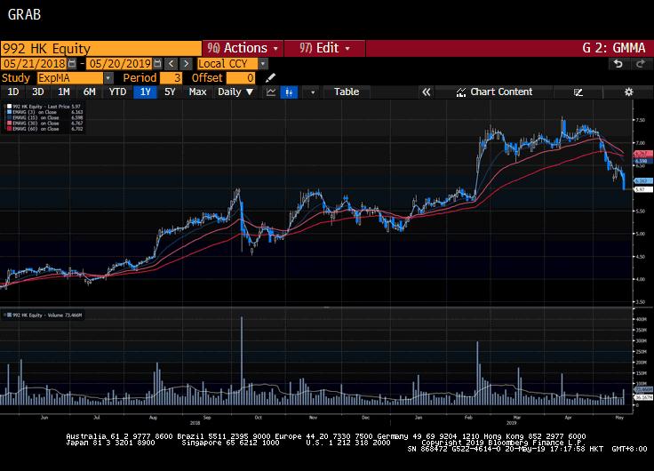港股复盘后大跌意味着什么,港股借壳重组成功复盘股价