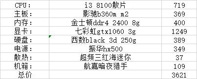 11月装机配置推荐，1500到4000性价比不错的配置