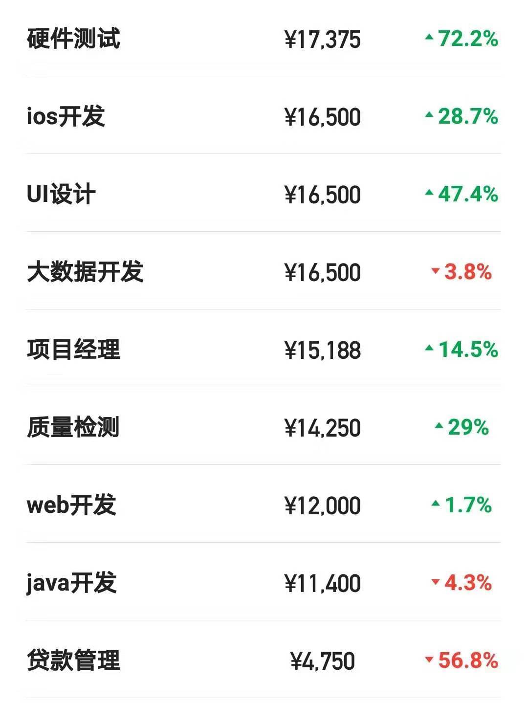 江南农商银行待遇如何,全国农商银行工资待遇排名