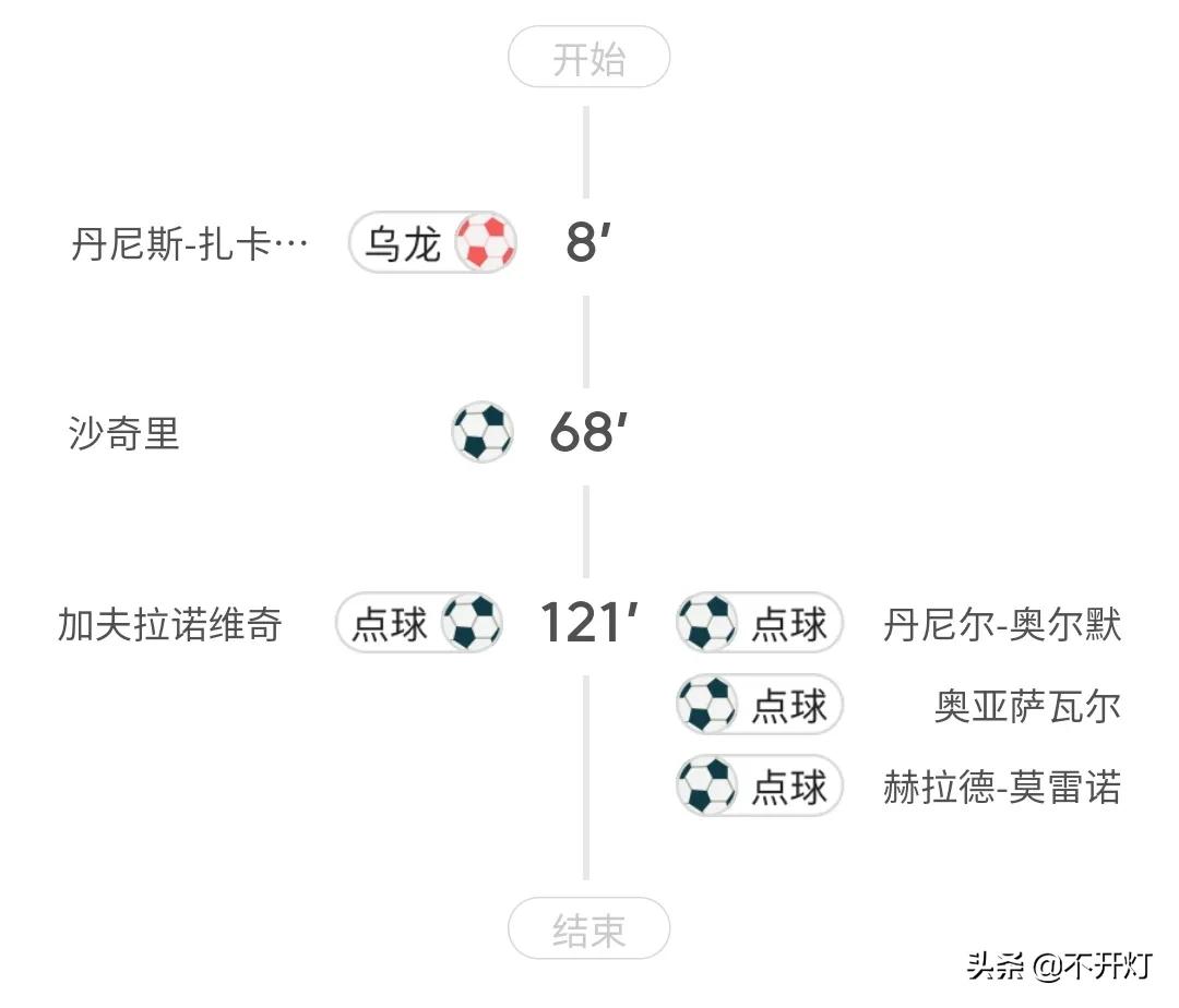 西蒙决赛完整版,西蒙绝杀