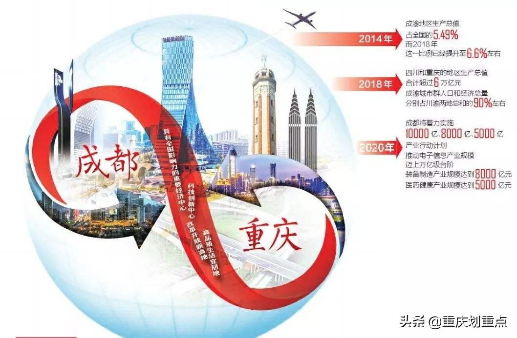 一年从腾讯拿走180亿，一次落榜就被人反思耻辱！重庆相差在哪？