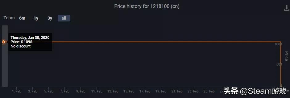被steam下架的第1款游戏,6块钱steam游戏