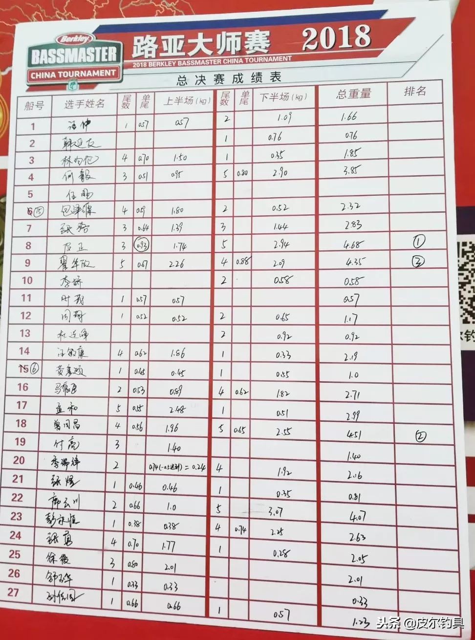 2018贝克力路亚大师赛,2021贝克力路亚大师赛直播