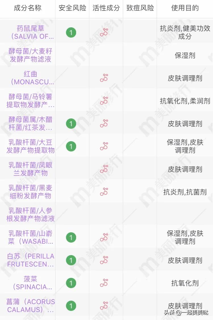 最好用的平价爽肤水,爽肤水推荐平价学生美白