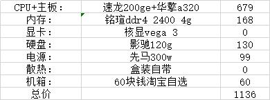 11月装机配置推荐，1500到4000性价比不错的配置