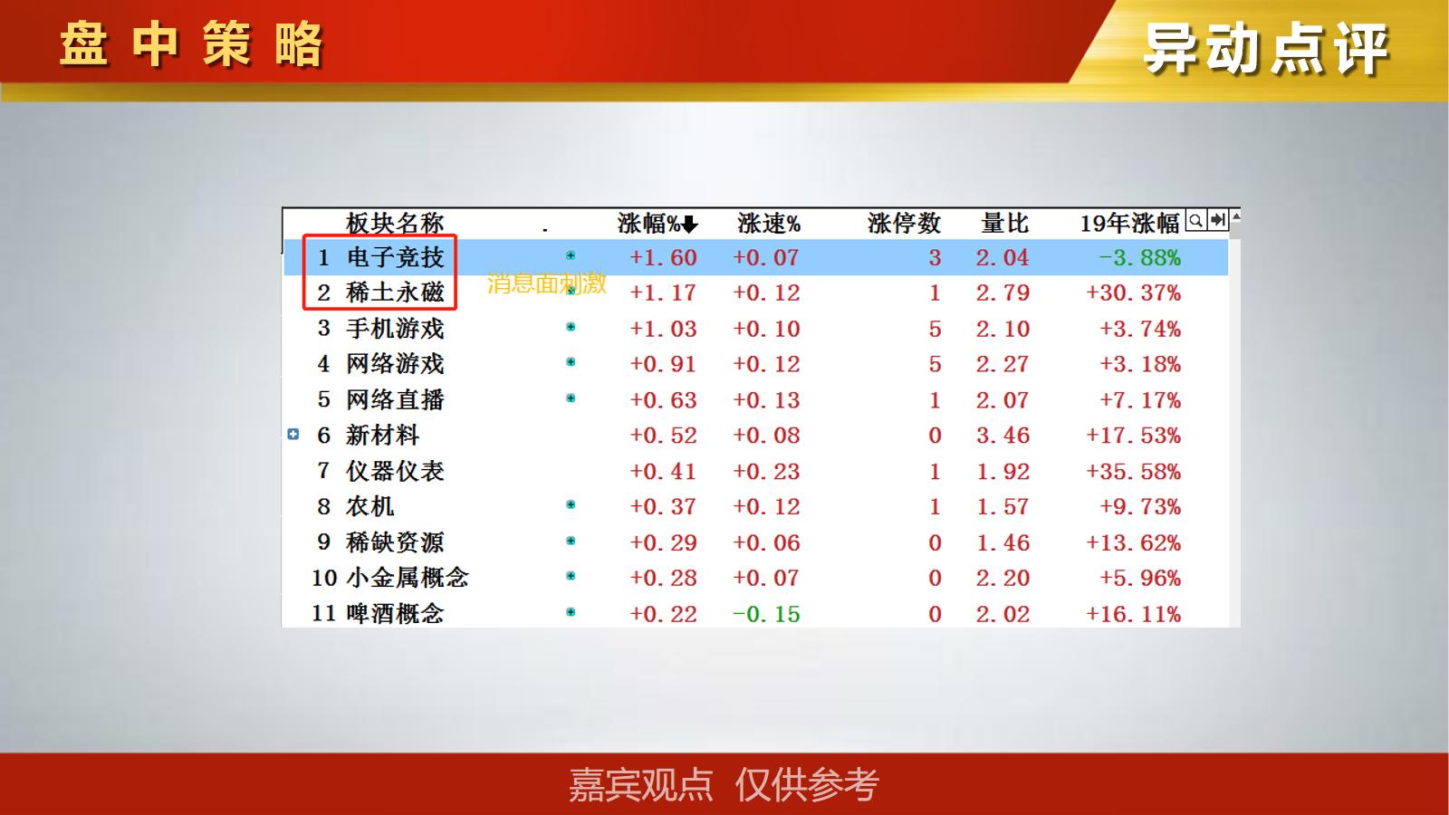 午评大盘弱阳反弹个股普遍较差,大盘量价跌落个股分化