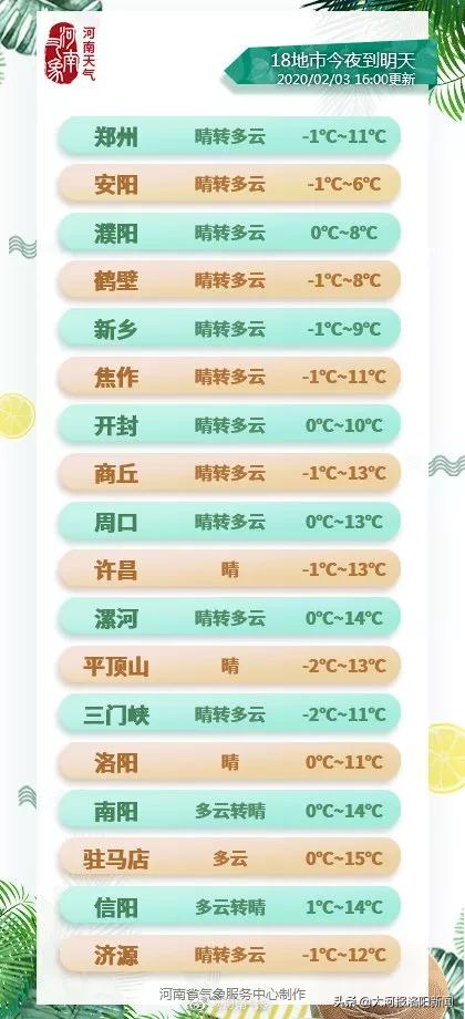 2月4日·洛阳要闻及抗击肺炎快报丨洛阳新增5例确诊病例；买发热、咳嗽类药品需要登记购买人详细信息