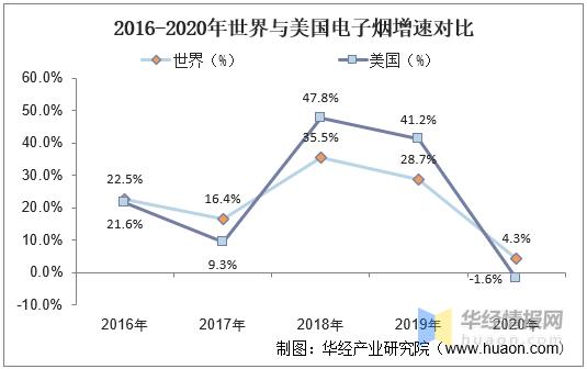 2023烟草行业形势分析,2020年中国烟草行业市场分析