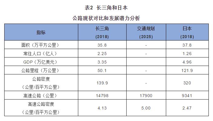 公路勘测设计流程详细讲解,公路行业勘察设计前景