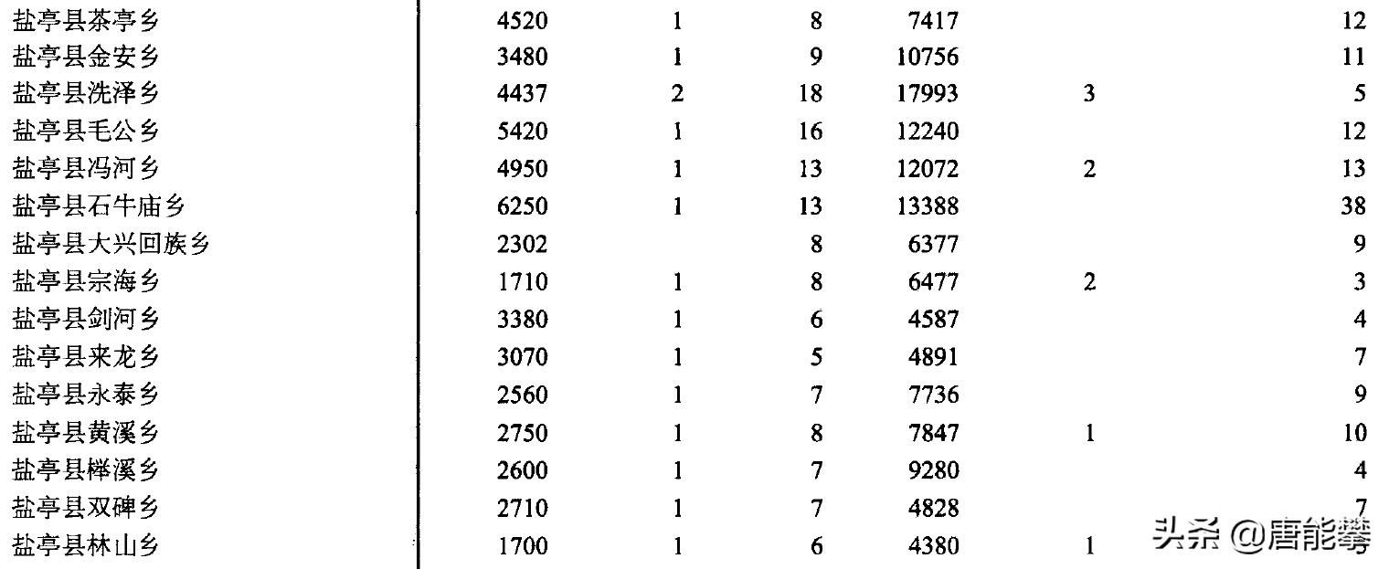 绵*江阳**油39镇、盐亭33镇的变迁：人口、工业…最新统计
