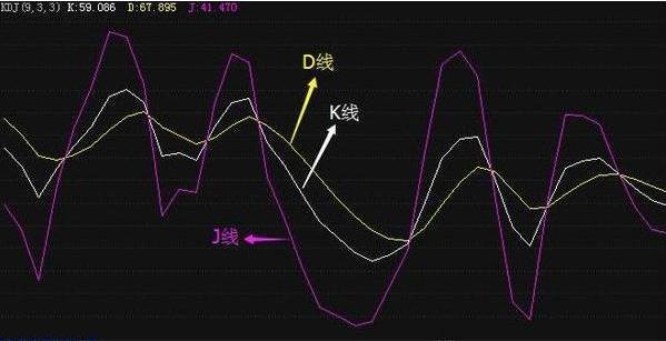 kdj指标详解买入绝技与设置方法,5分钟kdj最精准的买卖提示指标