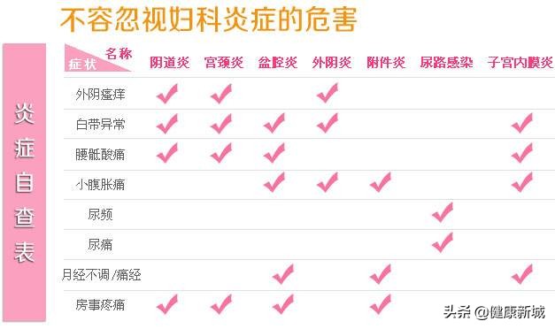 妇科炎症清洗药排行榜,夏天妇科疾病排名