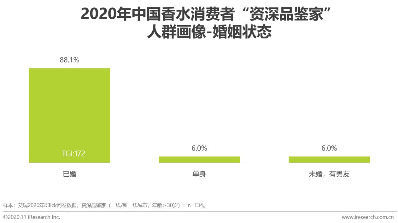 2021香水行业研究白皮书,中国2019年香水市场分析报告