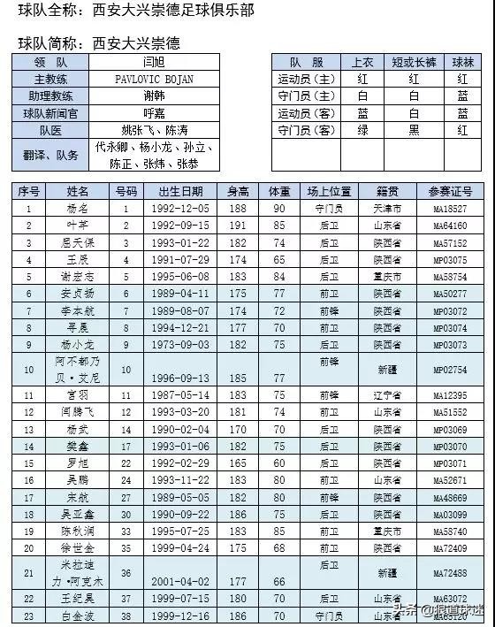大兴崇德足协杯出场名单,西安大兴崇德足球赛程