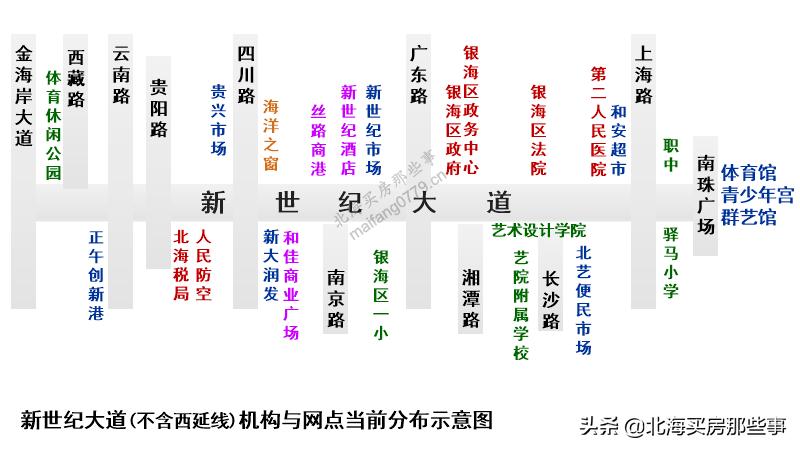 配套堪称全市之最新世纪大道渐露银海区第一大道风采