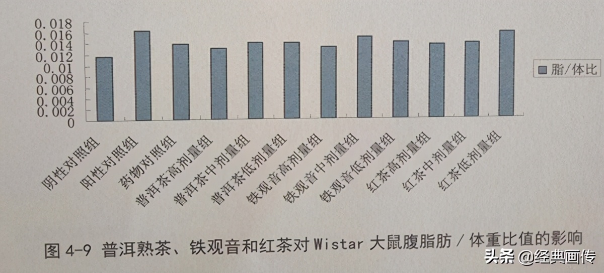 荷叶普洱茶有减肥的功效吗,普洱茶的减肥功效