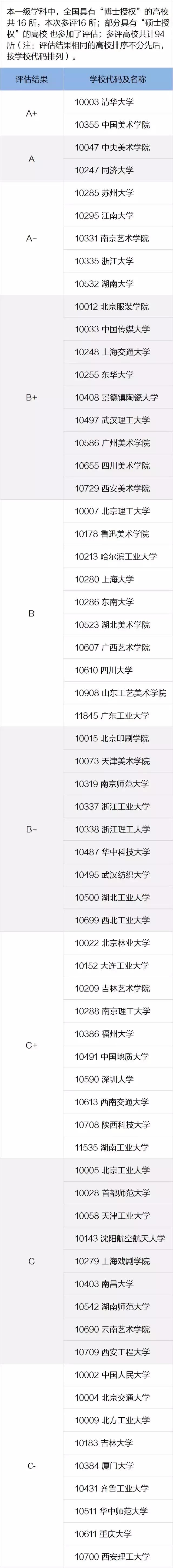 教育部唯一认可艺术类专业院校权威排名！艺术生你的学校上榜了吗