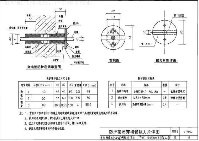 地下室人防强电安装图,地下室人防模板安装方案