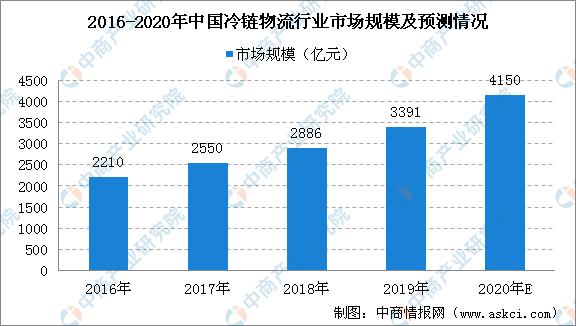 我国新零售行业市场规模变化情况,2023年中国新零售行业深度报告