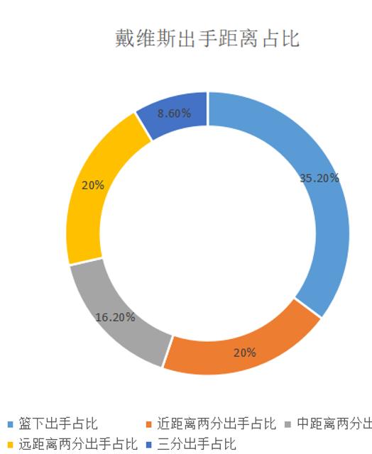 中距离，昂扬不灭——说说篮球场上最古典的*局破**艺术