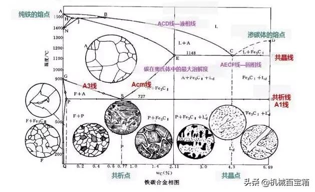 金属热处理图解大全,精华化学提取