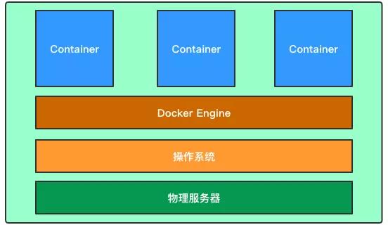 docker初学者入门教程,让你快速入门docker的30个命令行