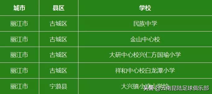 全国青少年校园足球联赛云南师范,云南省校园足球特色学校