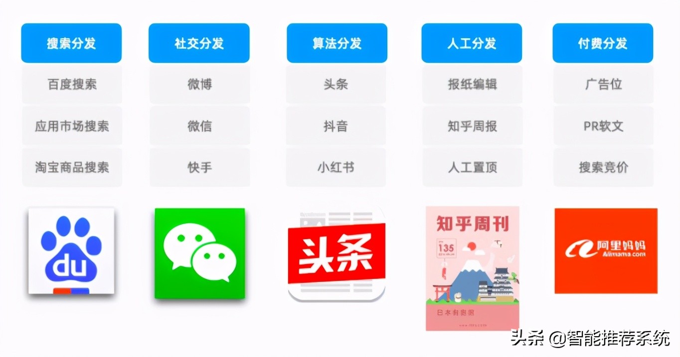 运营中常见的abtest应用场景,abtest怎么发布