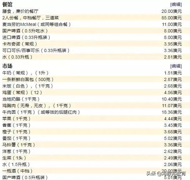 在澳洲留学一年要多少钱入境,在澳洲留学一个月多少流量
