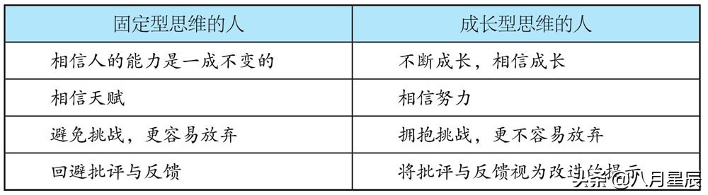 工作汇报没有逻辑,向领导汇报七个工作方法口诀