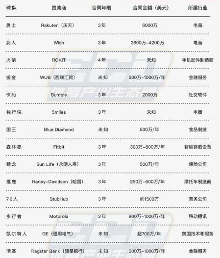 nba为什么要穿短袖球衣,nba为什么不能穿t恤球衣