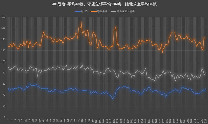 实战i9+2080Ti高配整机加垂直风道装机组合