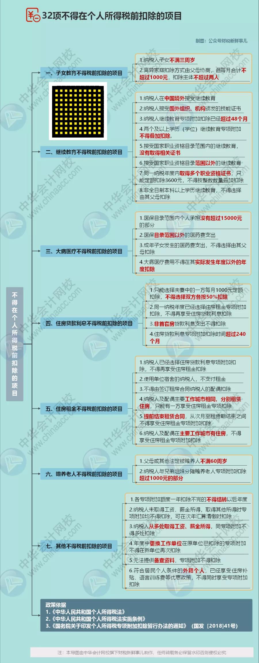 重要！个人所得税缴纳方式变了！到手薪资可能相差万元…