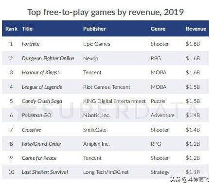 lol代炼会偷点券吗,lol代炼为什么不封号