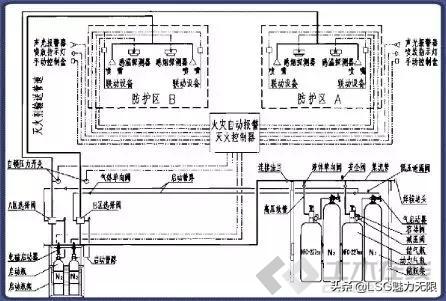 消防系统图纸知识大全,消防系统制图与识图题目讲解