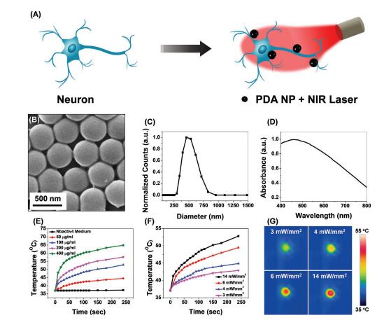 通过芯片控制大脑,有控制大脑的机器吗